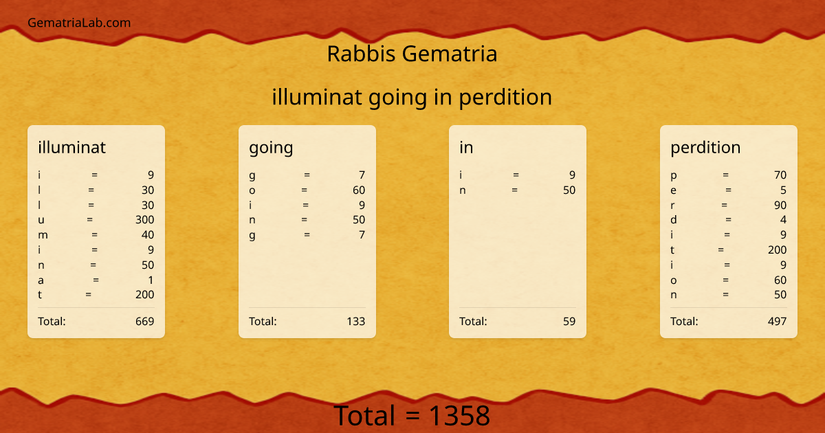 illuminat going in perdition in rabbis Gematria